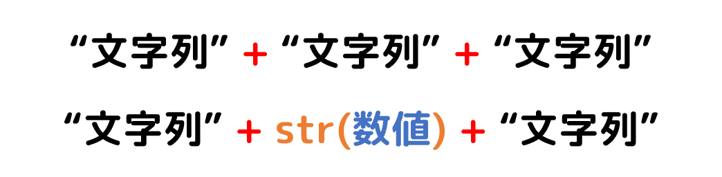 “文字列”+“文字列”+“文字列”または“文字列”+str(数値)+“文字列”