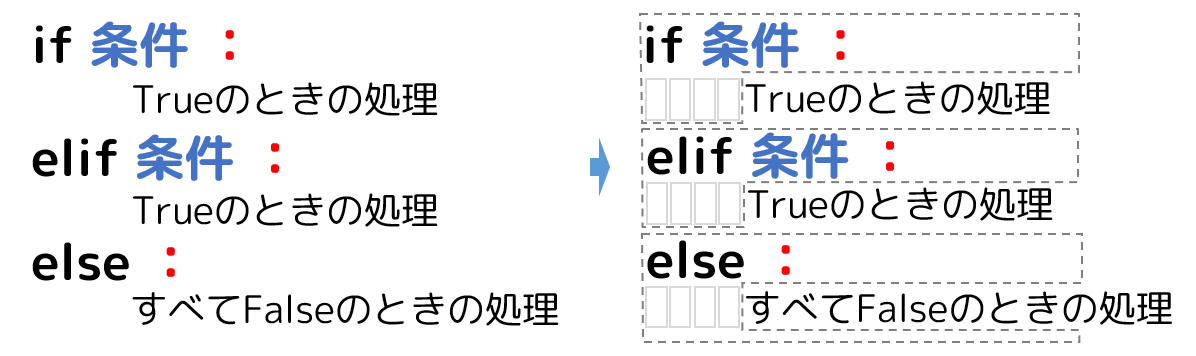 パターン３ 基本型