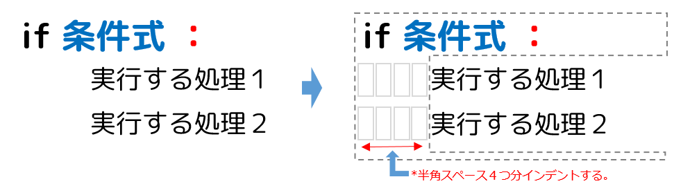 パターン1 基本型