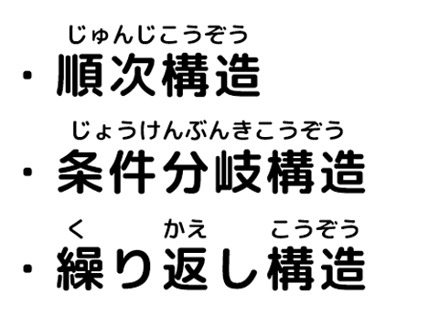 プログラム基本の３つの形