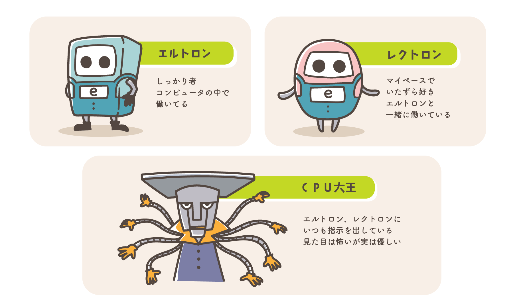 キャラクター紹介