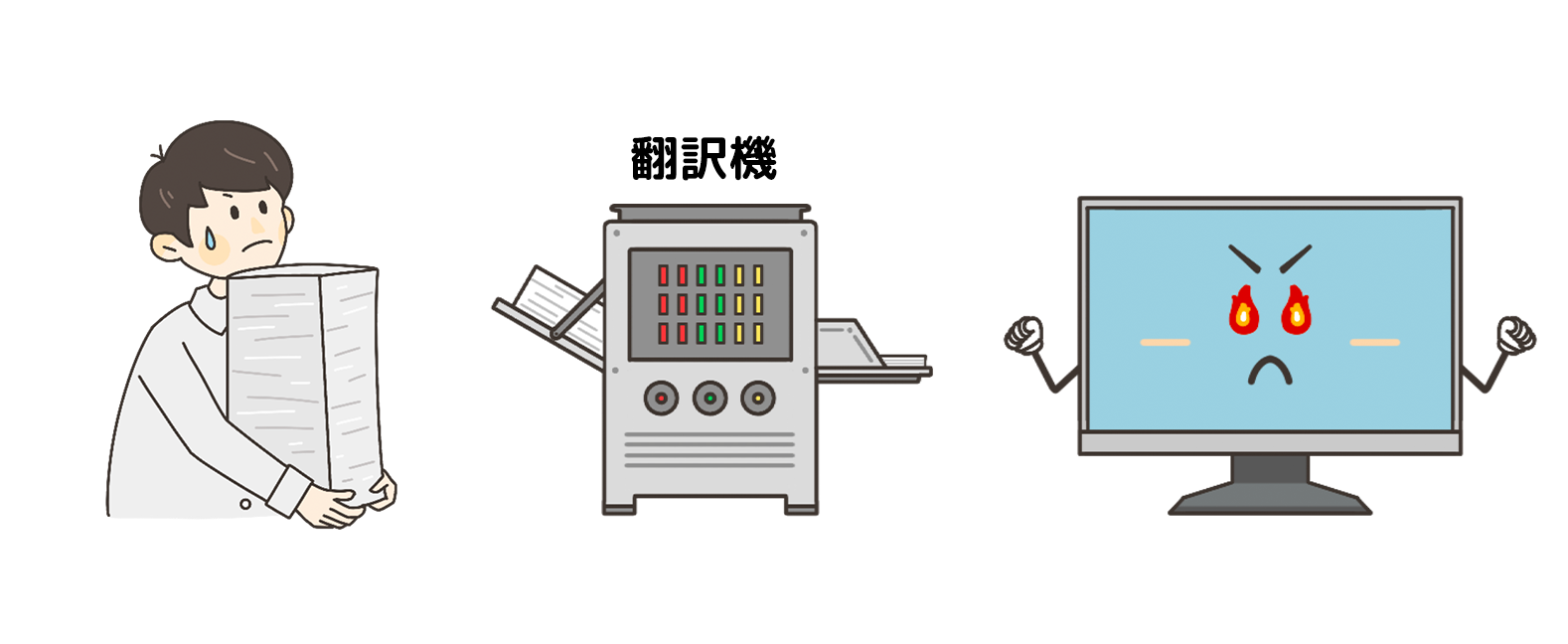 コンパイル方式