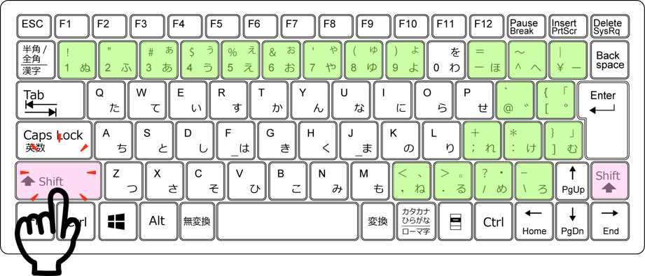 キーボード