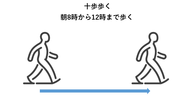2つの歩き方