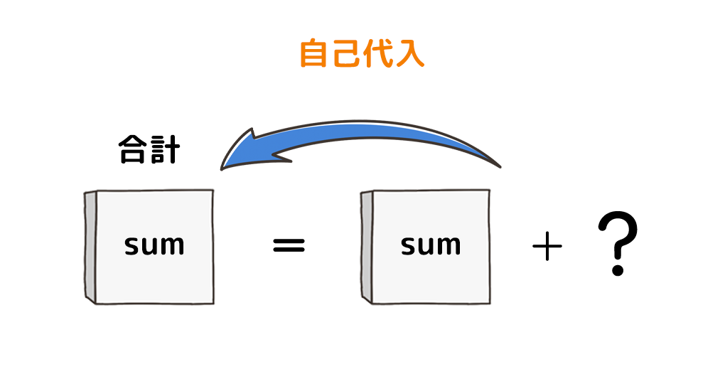 自己代入