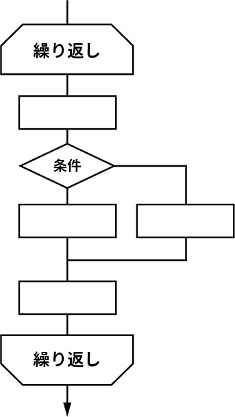 条件分岐フロー