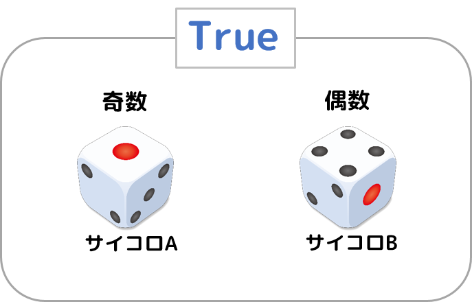 True サイコロ