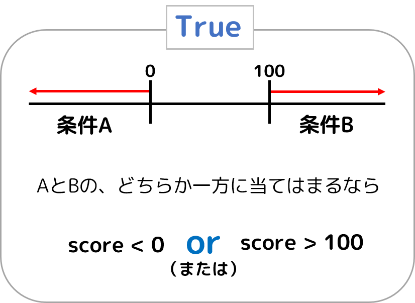 「or」「または」