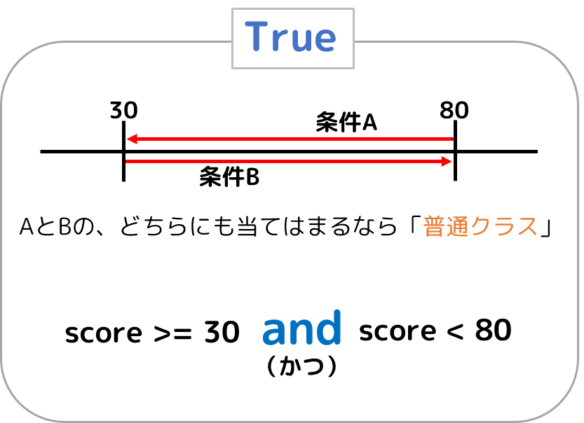 30点以上で80点より低い