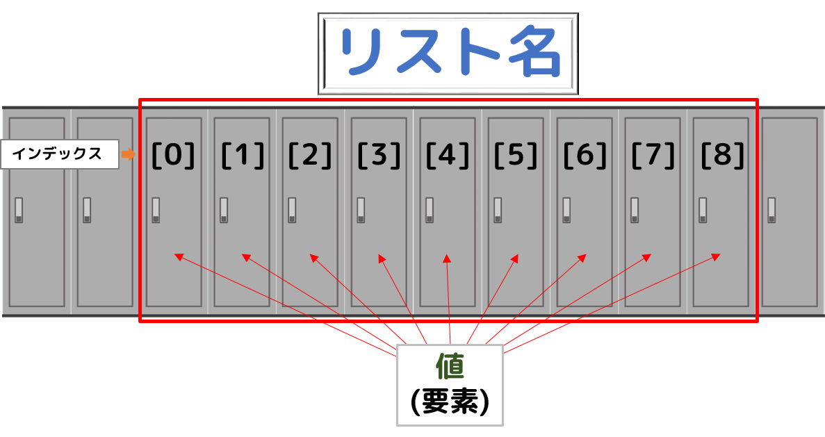 リスト名 ロッカー