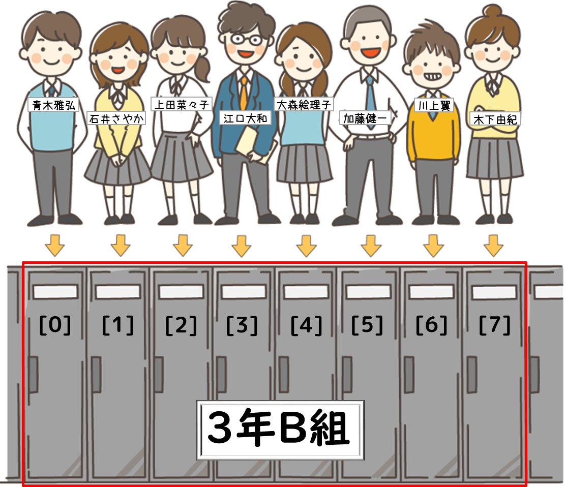 3年B組