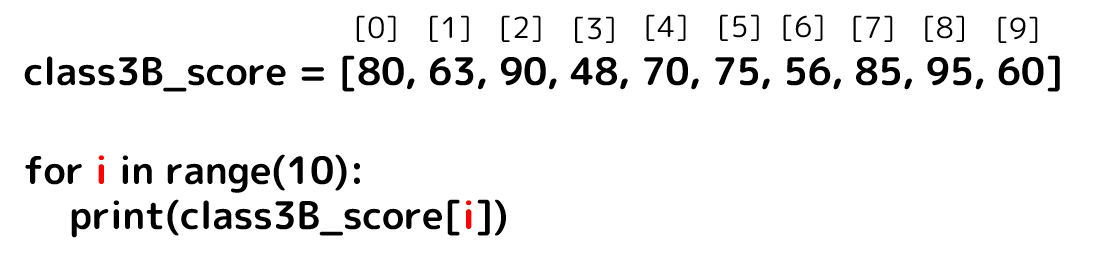 リストとfor文