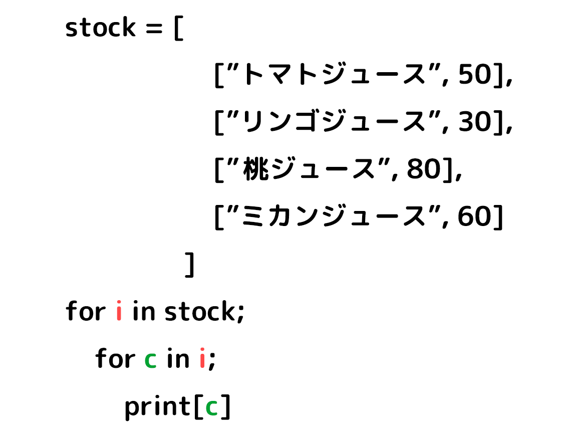 リストのためのfor文