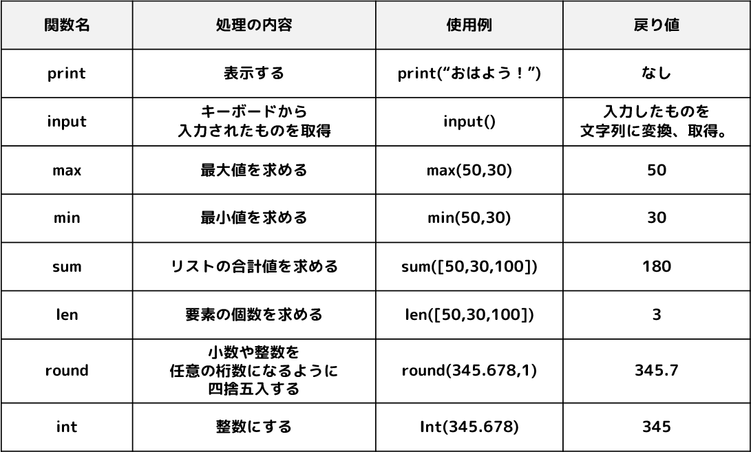 関数一覧表