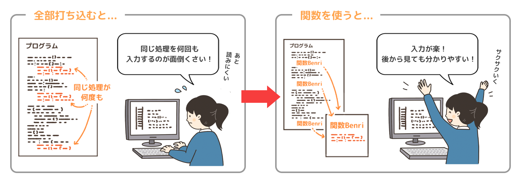 自分で関数を作ると…