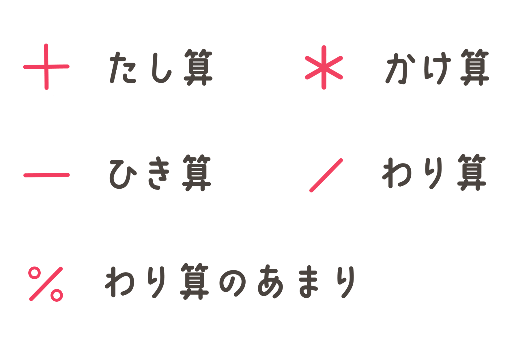 +:たし算、-:ひき算、✕:かけ算、/:わり算、%:わり算のあまり