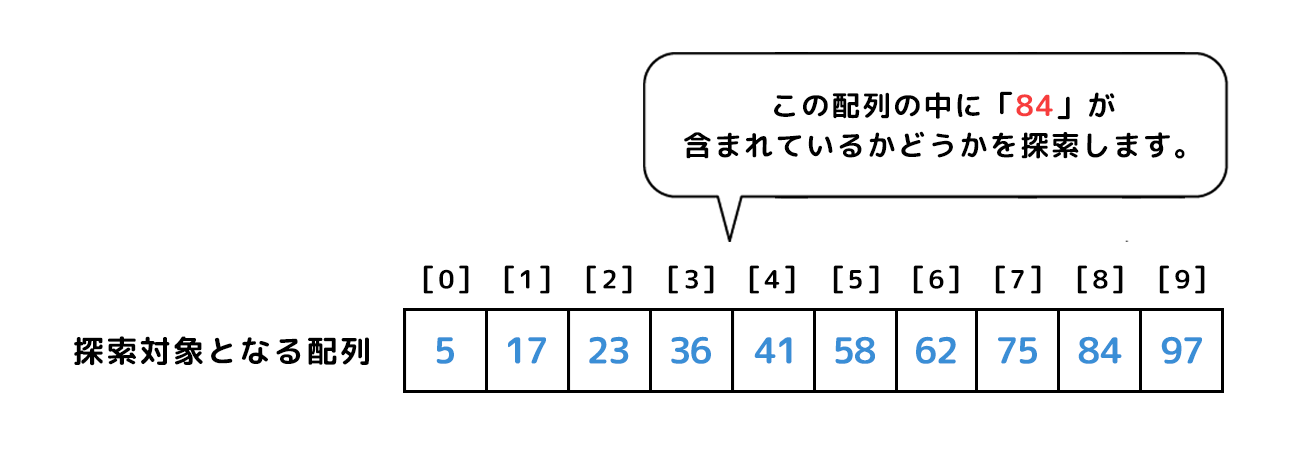 二分探索 考え方1