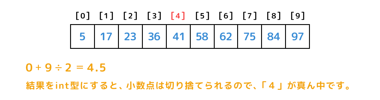二分探索 考え方2
