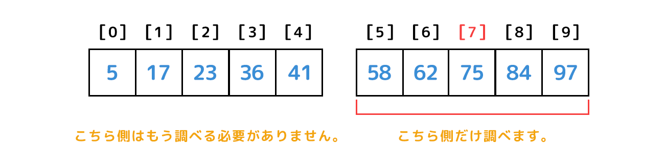 二分探索 考え方3