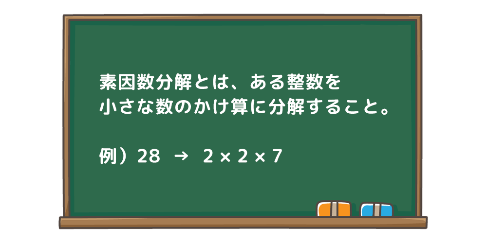 素因数分解とは