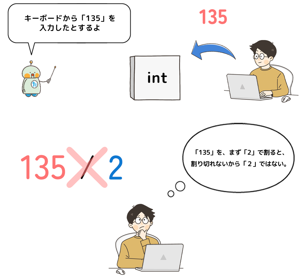 素因数分解1