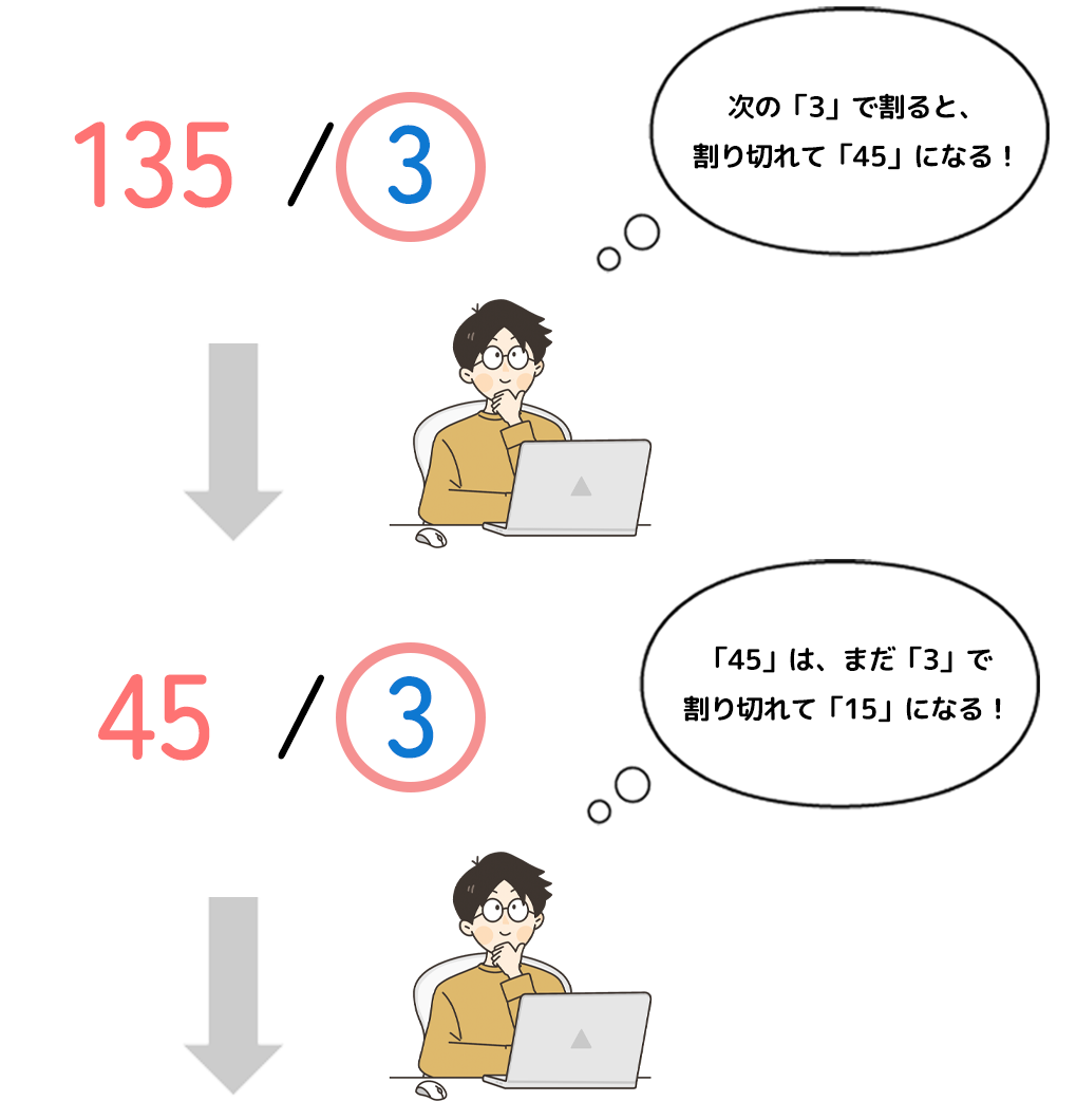 素因数分解2
