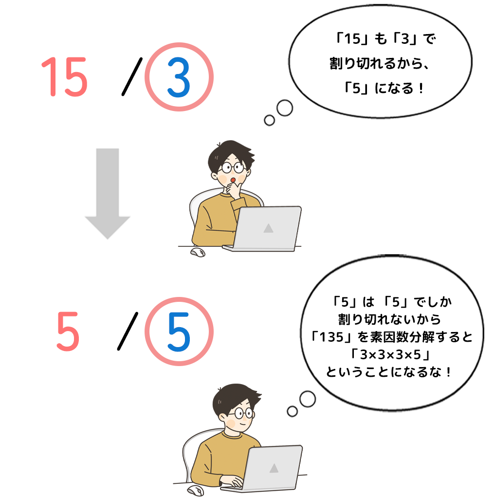 素因数分解3
