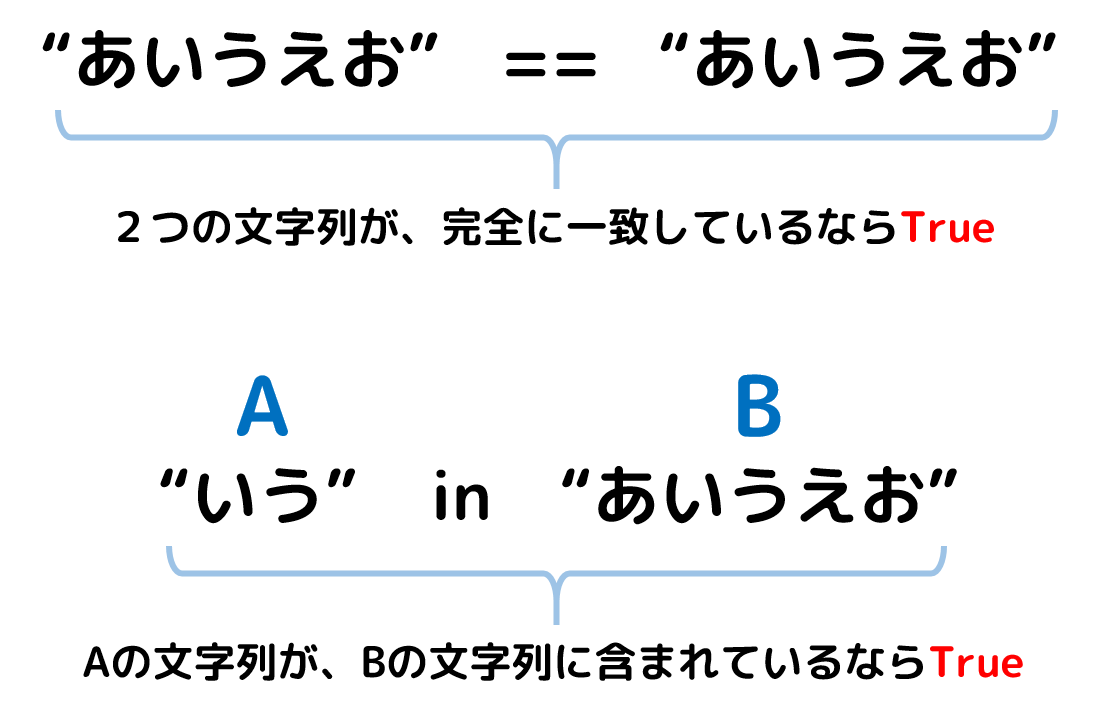部分文字列比較
