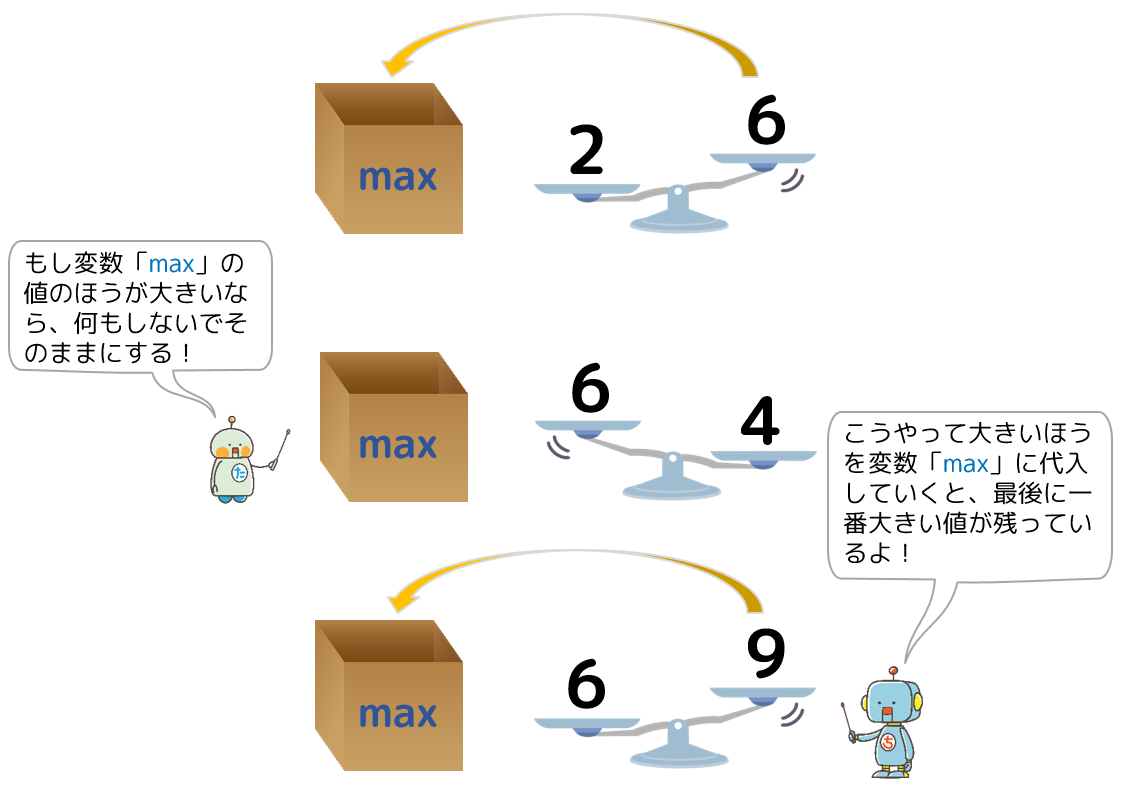 max 秤