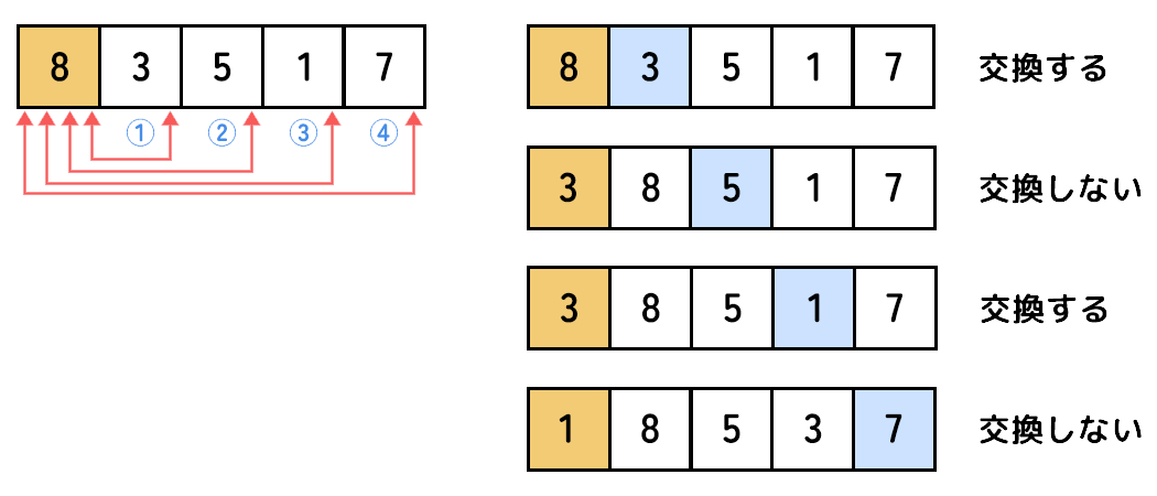 交換図