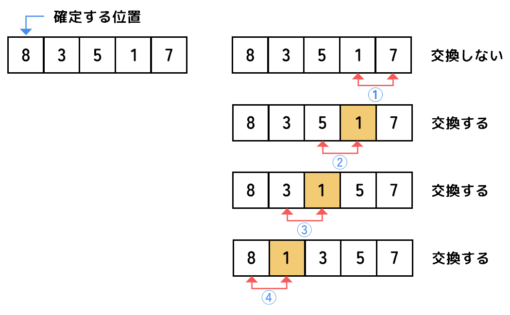 交換図